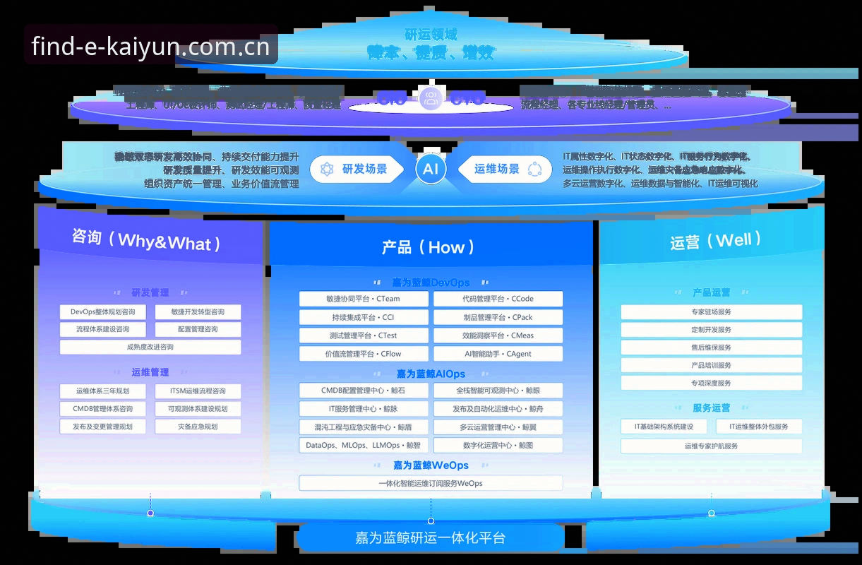 开云怎么样哪个好 资深用户剖析开云(KAIYUN)使用心得:如何判断哪个平台更好?